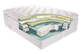 types of mattress